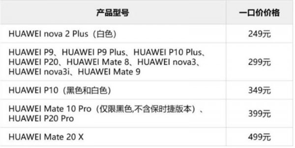Apple держись! Huawei начинает новую кампанию по «копеечному» ремонту смартфонов
