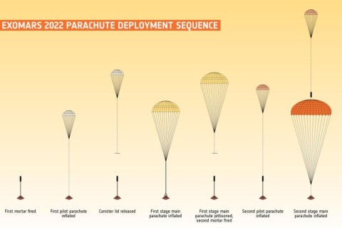 Ученые успешно проверили самый большой парашют в мире, нужный для полета на Марсе